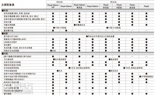 2012款皇冠配置表