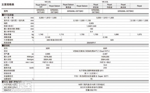 2012款皇冠配置表