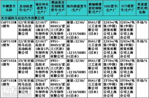 1.0T或需等待 改款嘉年华最新消息曝光