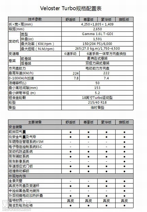 进口现代飞思Turbo 参数配置