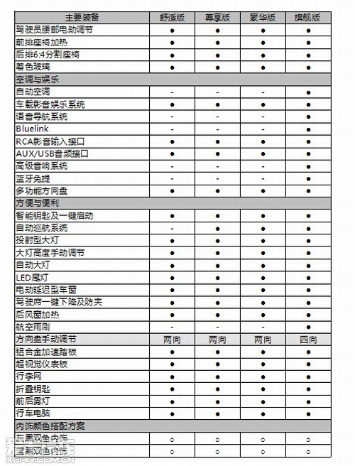 进口现代飞思Turbo 参数配置