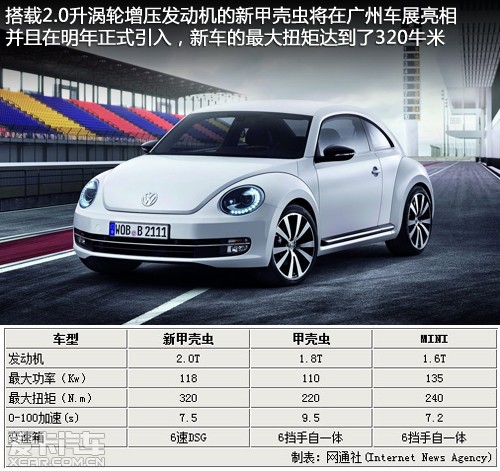 大众明年将引入15款进口新车 限量发售