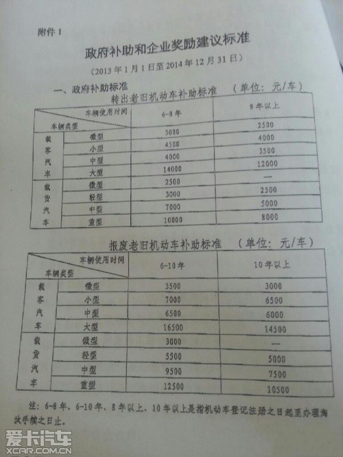京新机动车淘汰方案发布 京新机动车淘汰方案发布