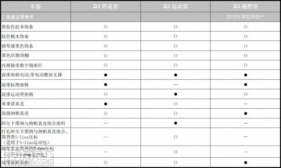 奥迪Q3选装件