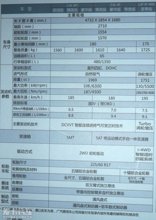 广汽传祺gs5正式下线 12.38-22.98万元