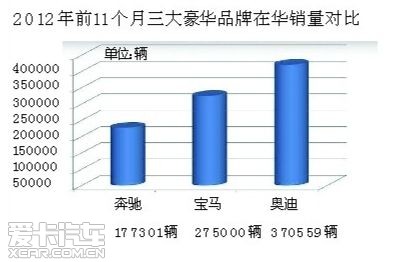 销量对比