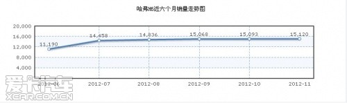 月销量走势图