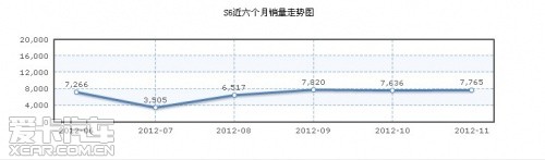 月销量走势图