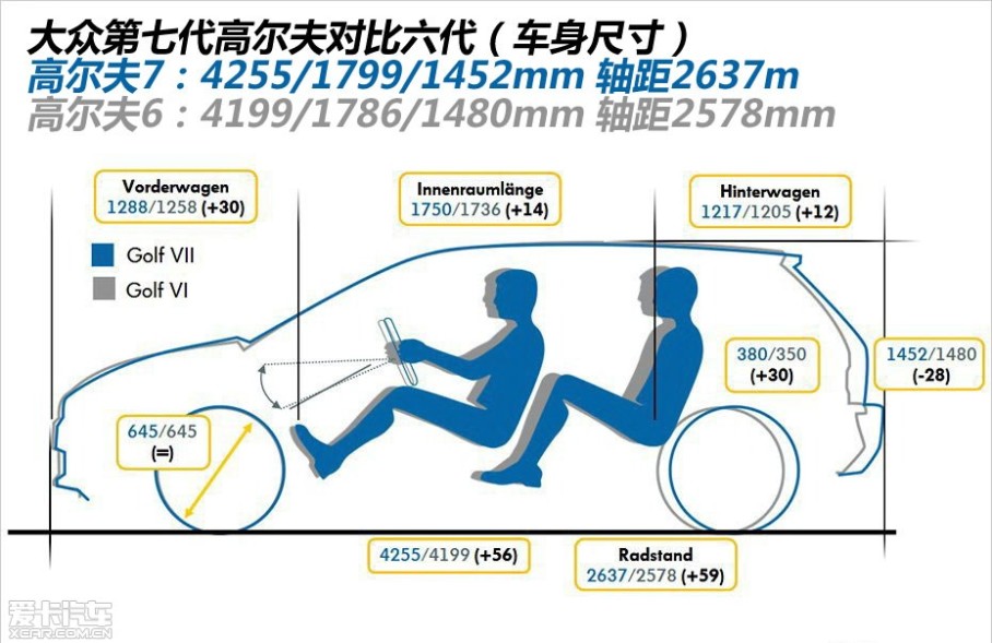 ѾĻ2012賵չڼ䣬ʽȫµߴ߶͡һ߶岻ֻһͣMQBģ黯ƽ̨ϴ׿ƷƳͣƽ̨δڼµ60ͣСͳͳԽԼɱ̿ʱз...