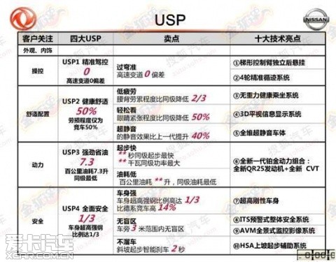 东风日产全新天籁