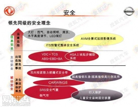 东风日产全新天籁