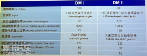 比亚迪三项技术解读