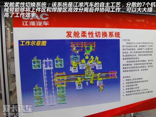 参观江淮汽车第三工厂