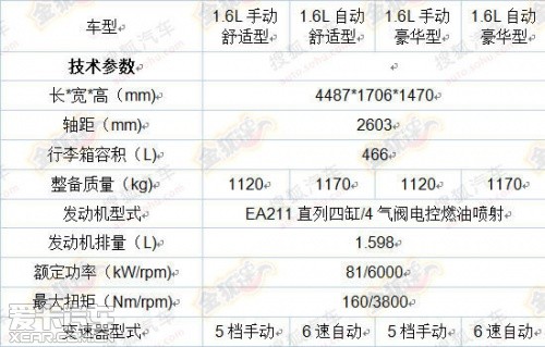 6l标配esp 大众全新捷达配置信息曝光