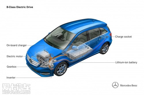 奔驰B级电动车