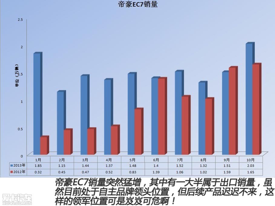 2017年5月suv销量排行_中国汽车品牌销量排行_2016年5月中国汽车销量排行榜