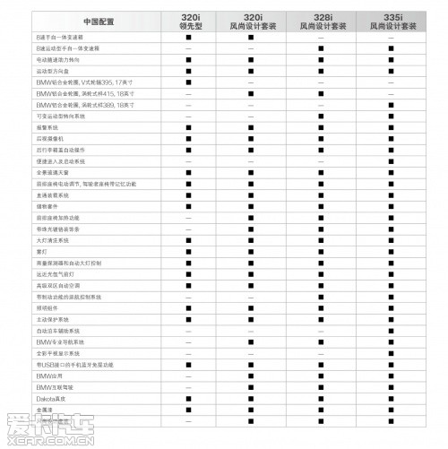 宝马3系GT配置信息