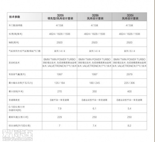 宝马3系GT配置信息