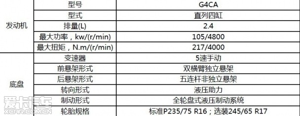 北京吉普BJ40配置信息曝光