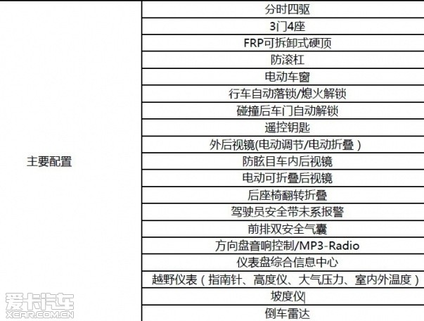 北京吉普BJ40配置信息曝光
