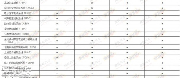 Jeep自由光更多配置信息