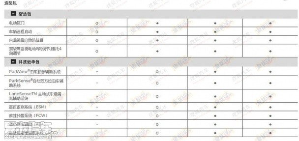 Jeep自由光更多配置信息