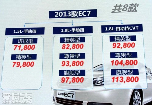 2013款帝豪EC7上市