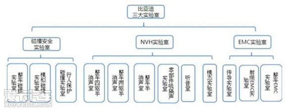 比亚迪汽车2013款比亚迪S6