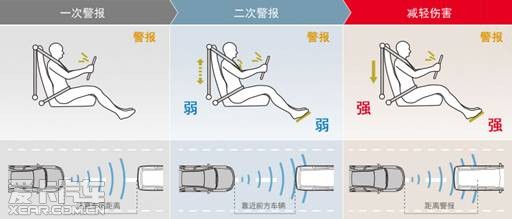 擎动世界 第九代雅阁让“小伙伴”惊呆的理由