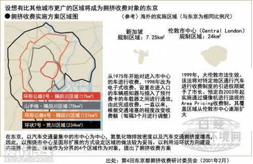 “拥挤收费”是否能有效控制交通堵塞? “拥挤收费”是否能有效控制交通堵塞?