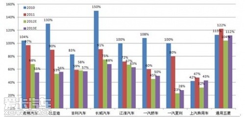 汽车库存再超警戒线 汽车库存再超警戒线