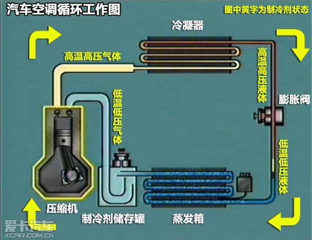 【图】空调原理和暖风的使用-爱卡汽车图片