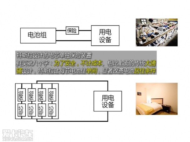 特斯拉专利开放