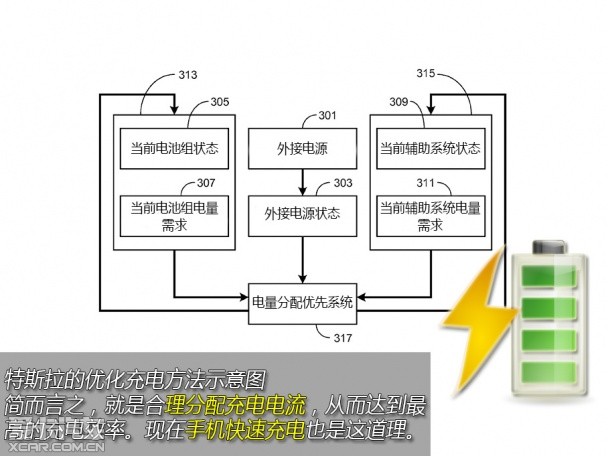 特斯拉专利开放