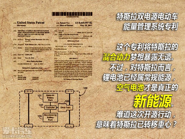 特斯拉专利开放