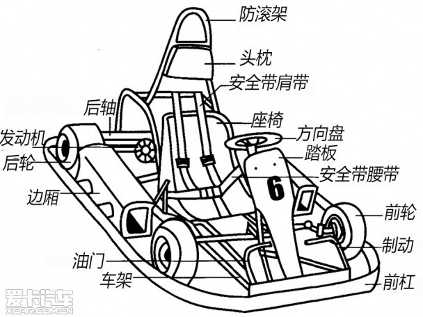 卡丁车驾驶技巧(1) 车型解析与驾驶准备