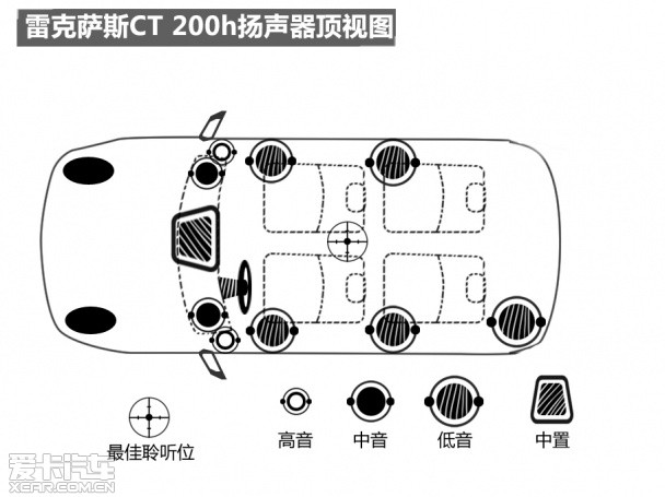 爱卡汽车音响测试(10) 雷克萨斯CT 200h