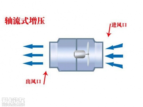 电动涡轮