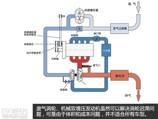 电动涡轮