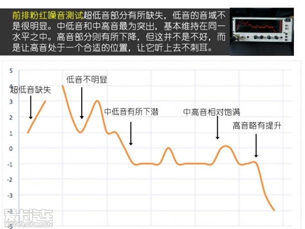 探险者音响测试