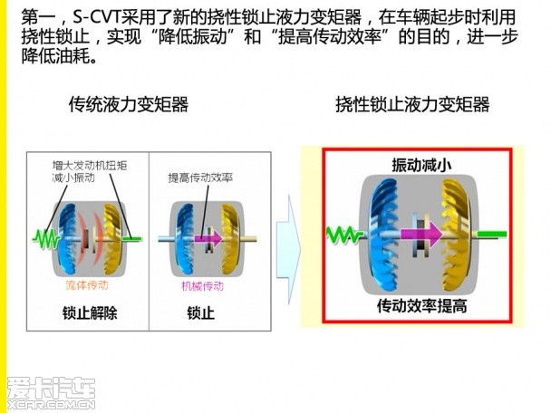 丰田8速S-CVT