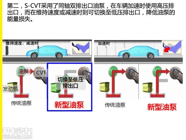 丰田8速S-CVT