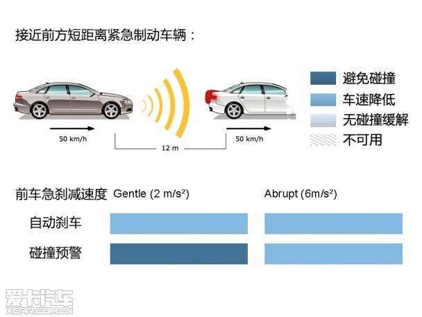 E-NCAP