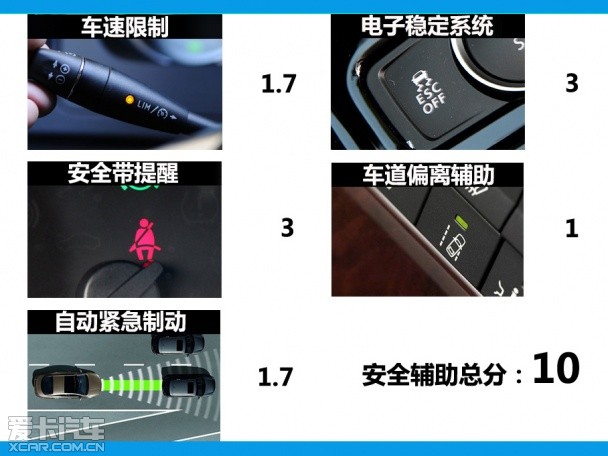碰撞测试 碰撞测试