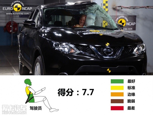 碰撞测试 碰撞测试