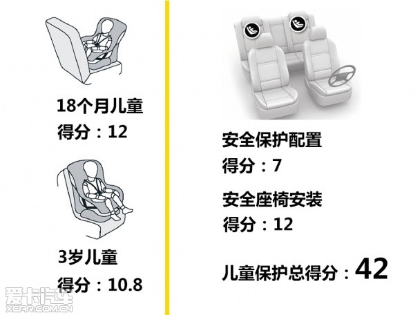碰撞测试 碰撞测试