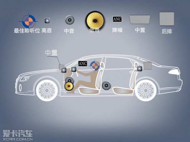 Q50音响