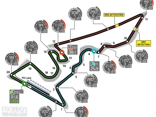 F1美国站前瞻