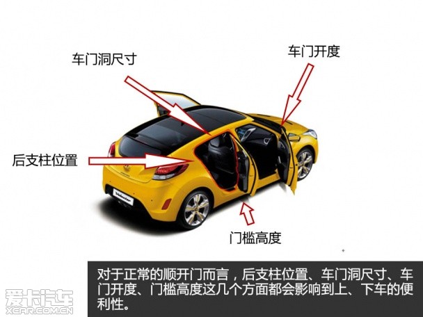 盘点各国国车缺点