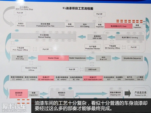 上海通用武汉工厂